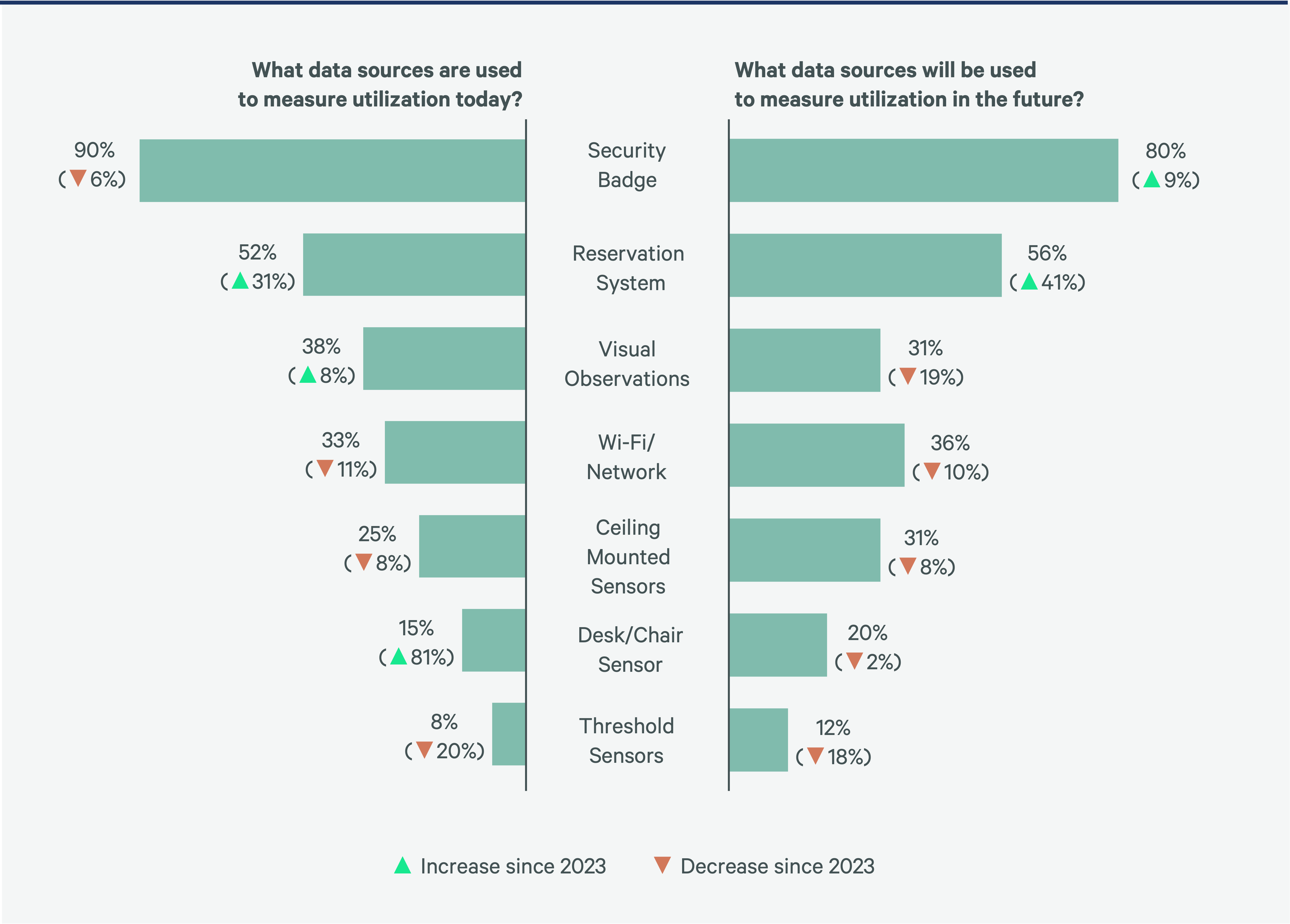 companies-now-prefer-metrics-that-measure-effectiveness-rather-than-efficiency-FIG04-v2