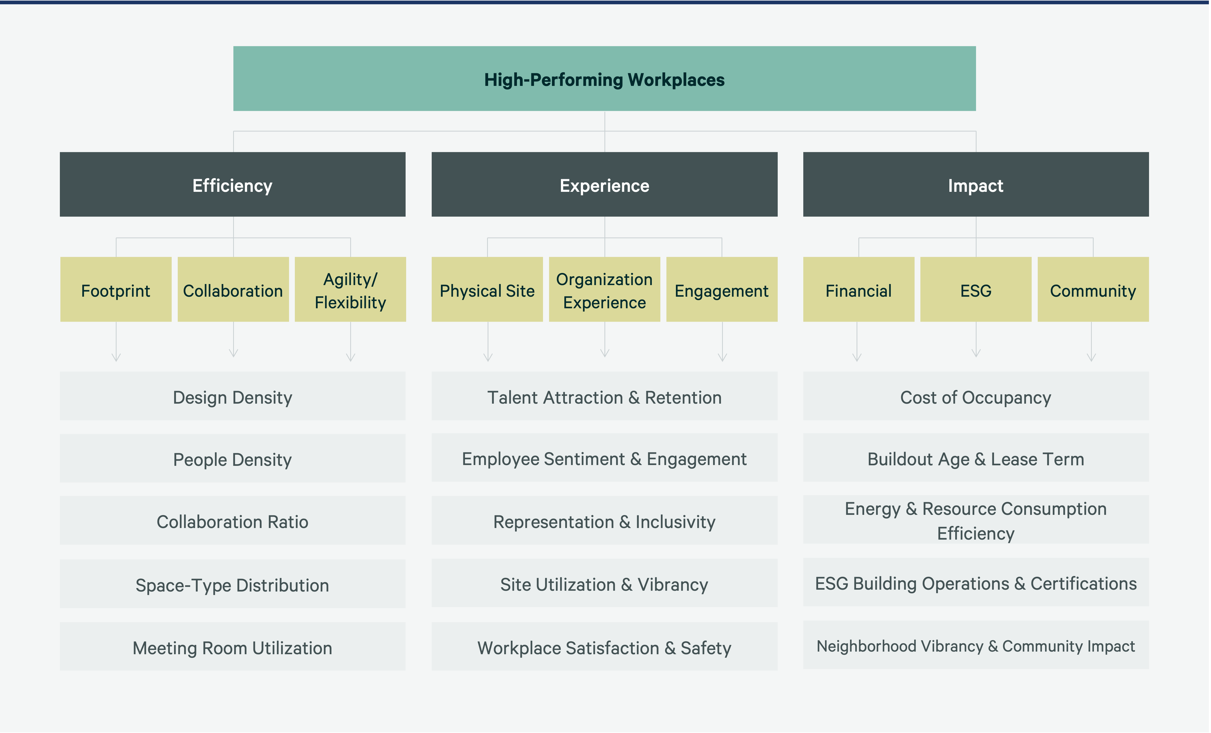 effective-hybrid-programs-the-experience-figure-4