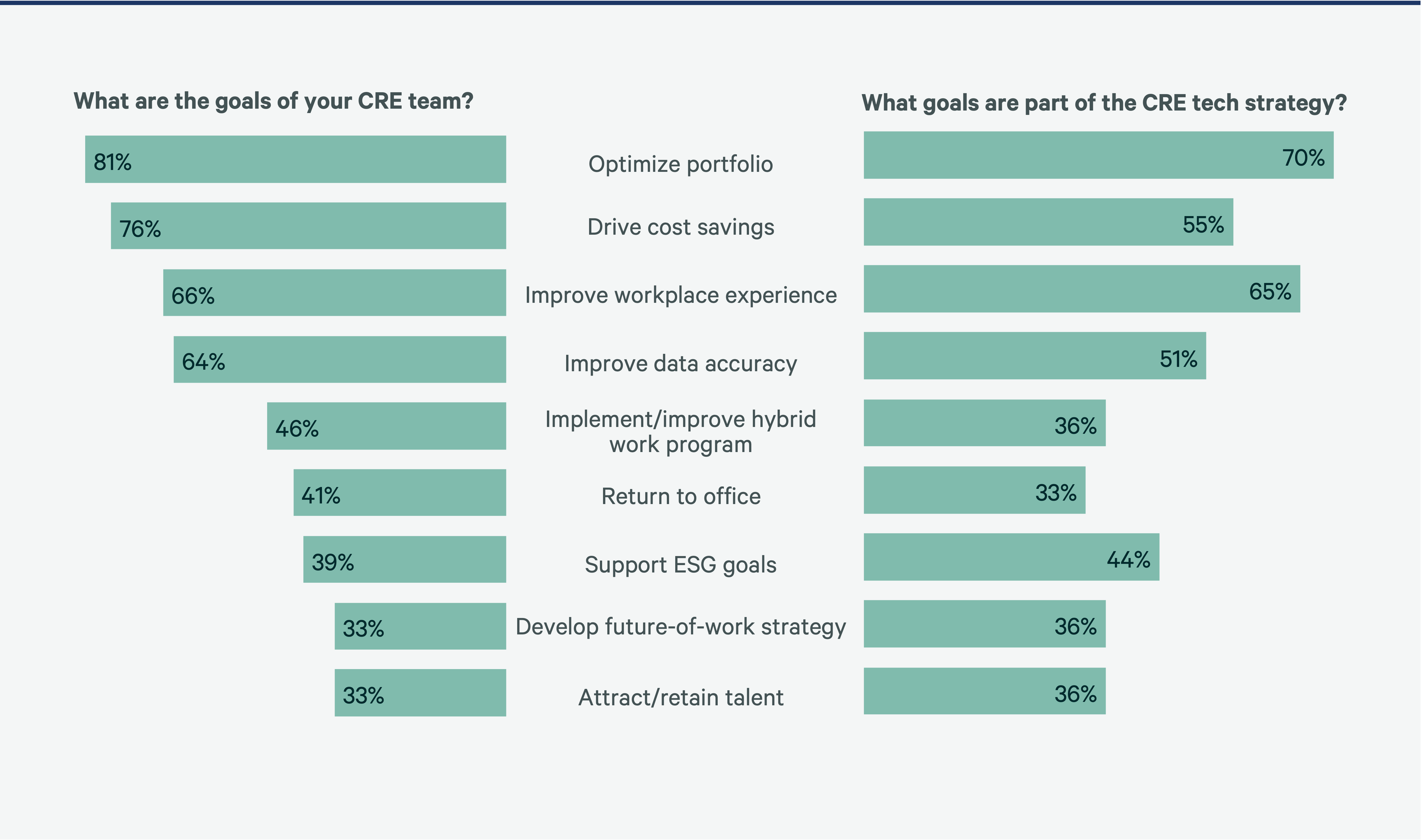 effective-technology-and-ai-Figure1