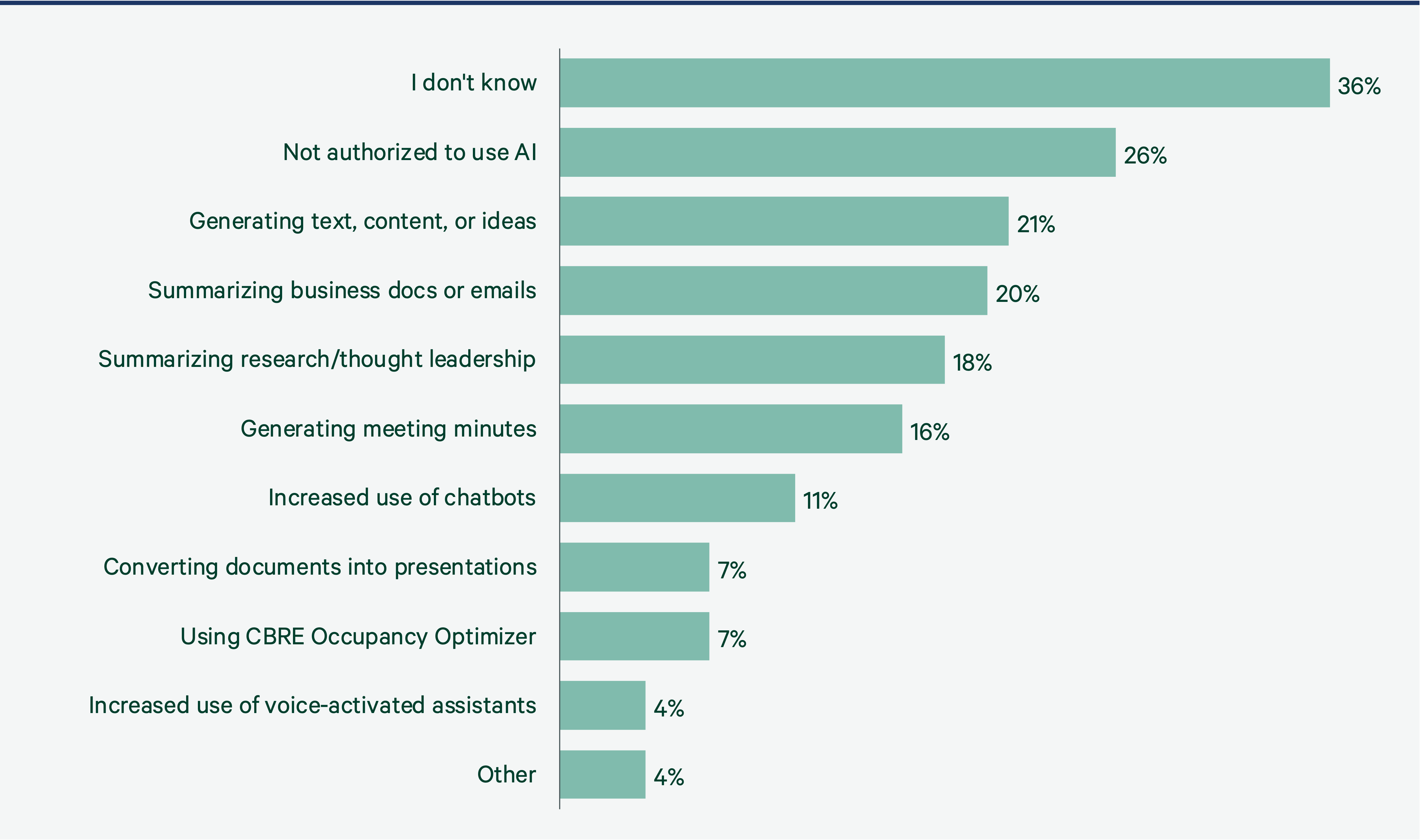 effective-technology-and-ai-Figure10