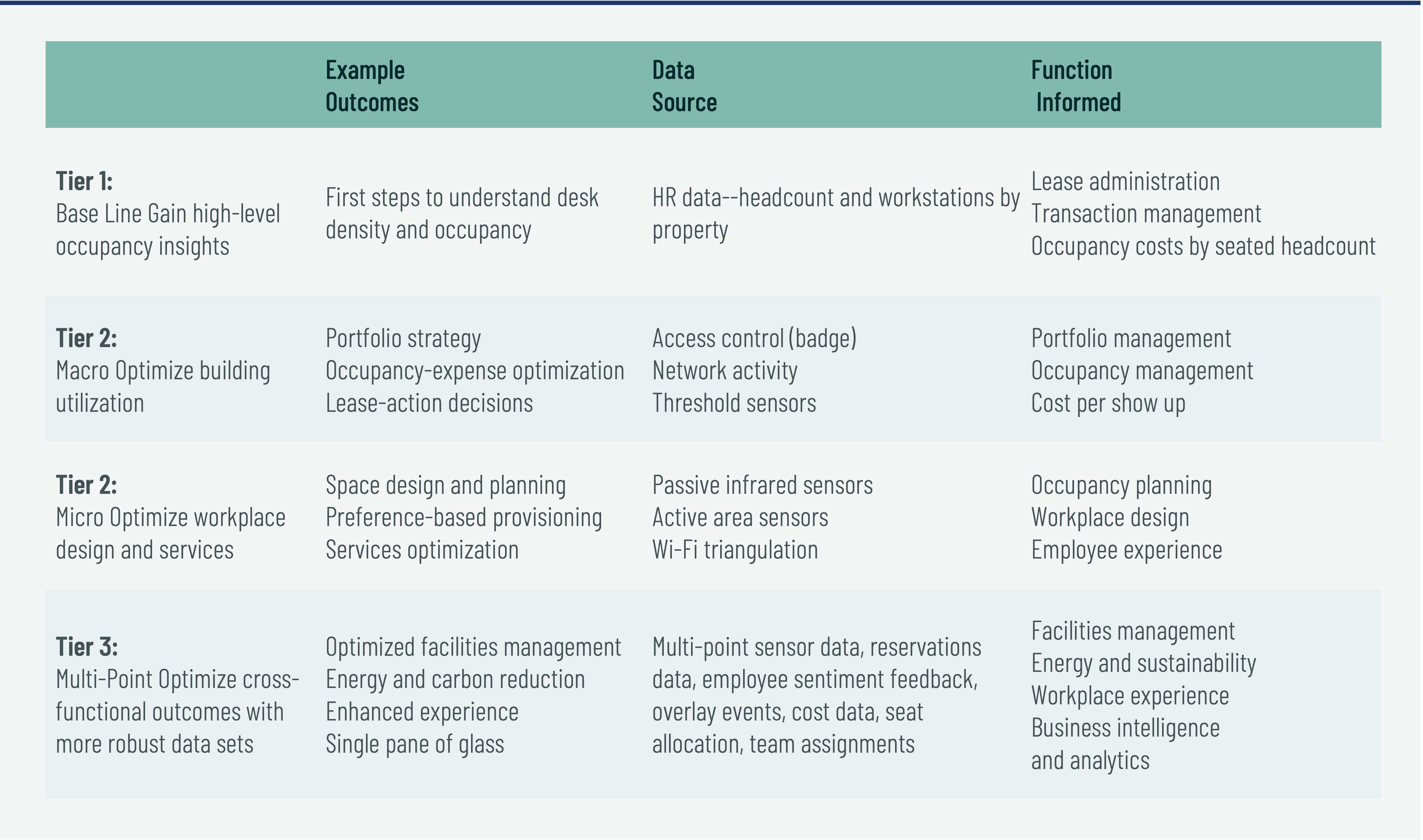 effective-technology-and-ai-Figure3
