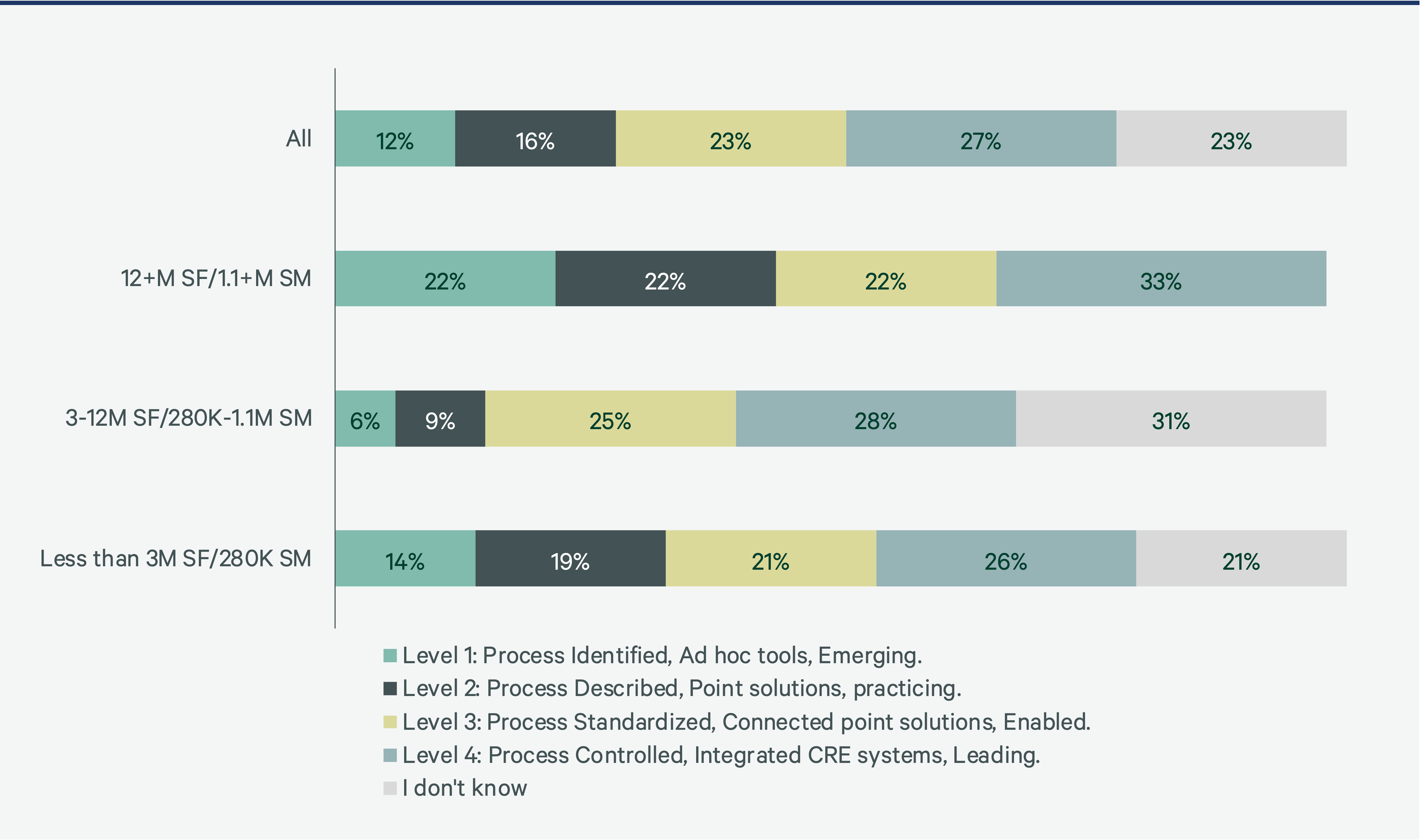 effective-technology-and-ai-Figure9