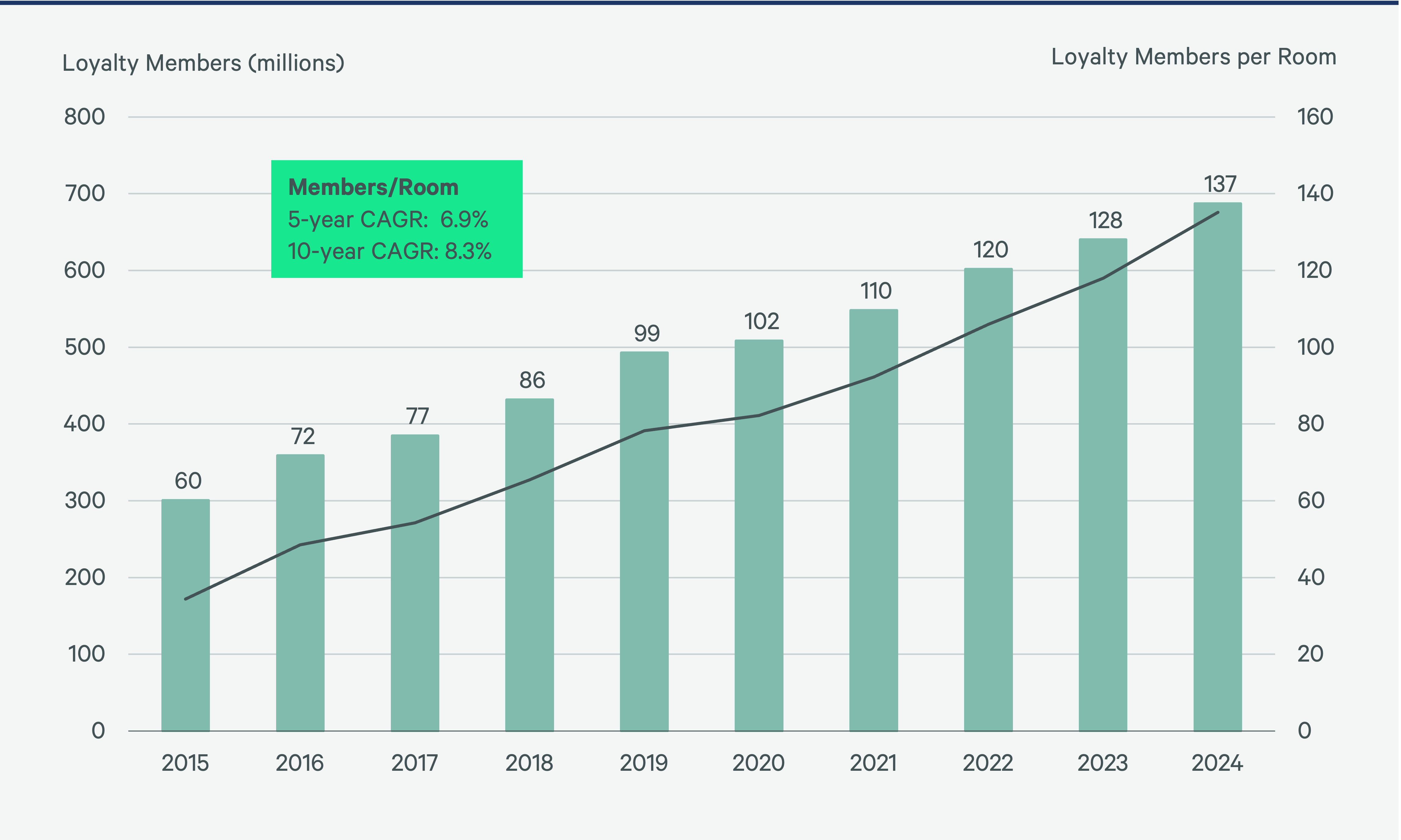 hotel-loyalty-programs-continue-to-prove-FIG01