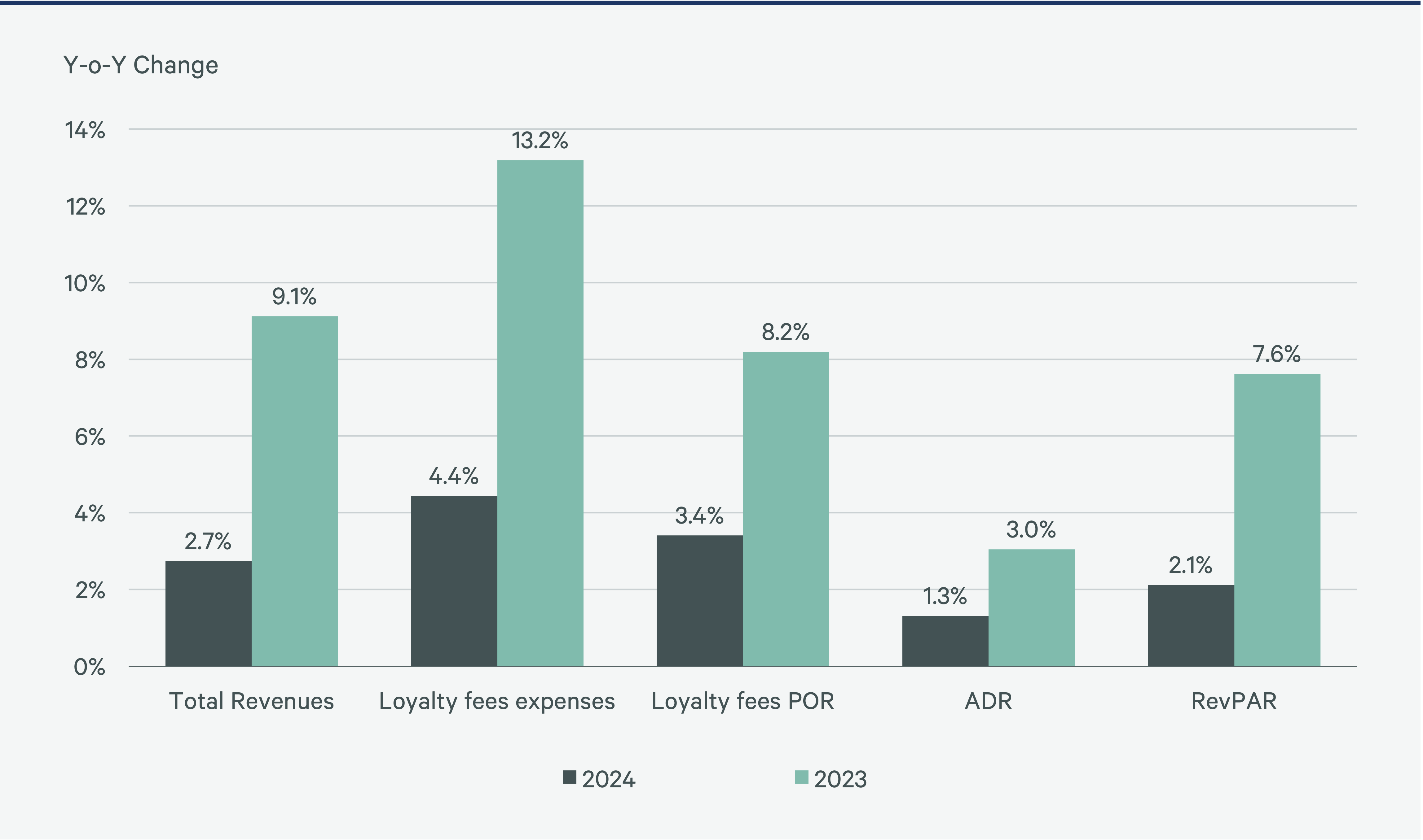 hotel-loyalty-programs-continue-to-prove-FIG04