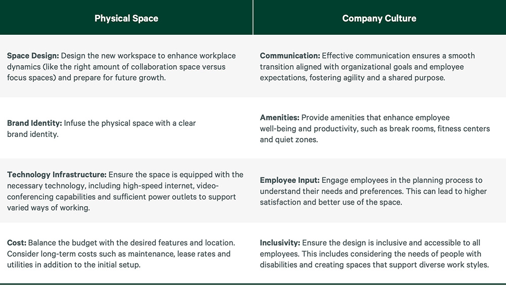 strategic-moves-integrating-site-selection-and-change-management-initiatives-Fig01-V2