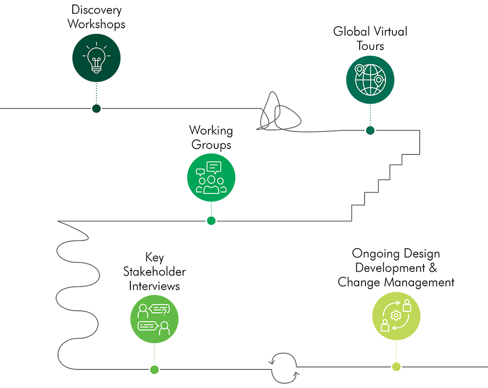 7-big-ideas-for-our-future-workplace-figure1-1000x794