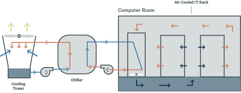 Fig2_DataCenter_EvapCooling-v2