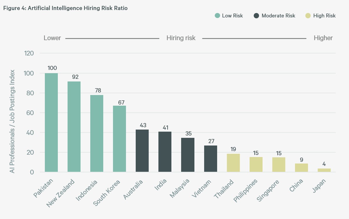 figure-4-artificial-intelligence-hiring-risk-ratio