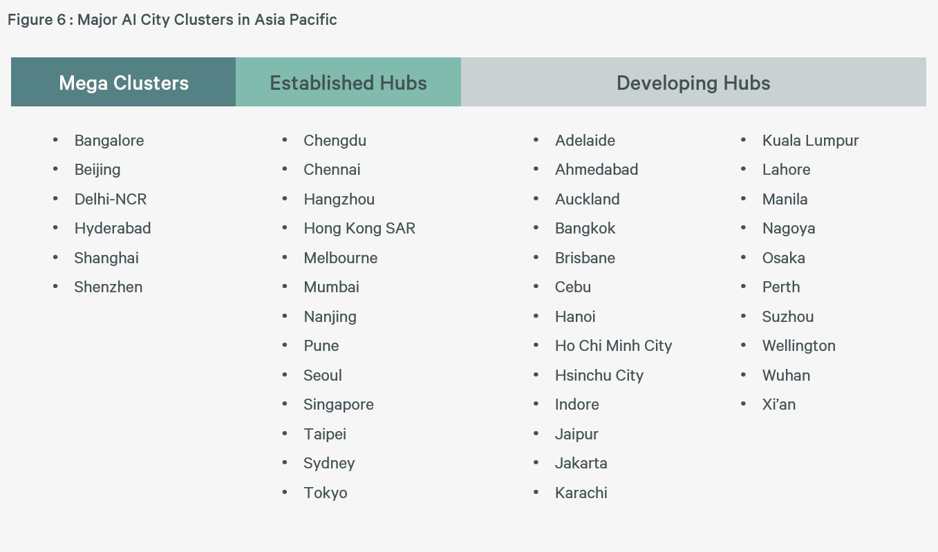 figure-6-major-ai-city-clusters-in-asia-pacific-v2