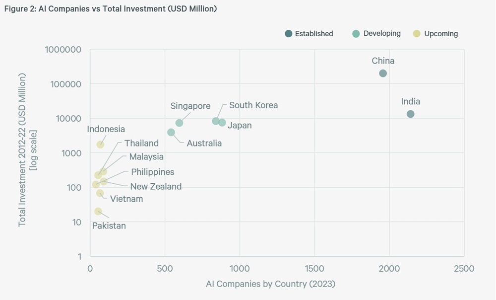 figure2-ai-companies-vs-total-investment-usd-million
