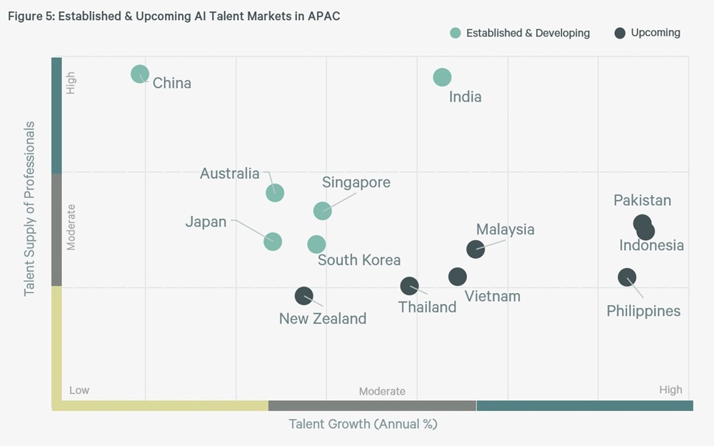 figure5-established-and-upcoming-ai-talient-markets-in-apac