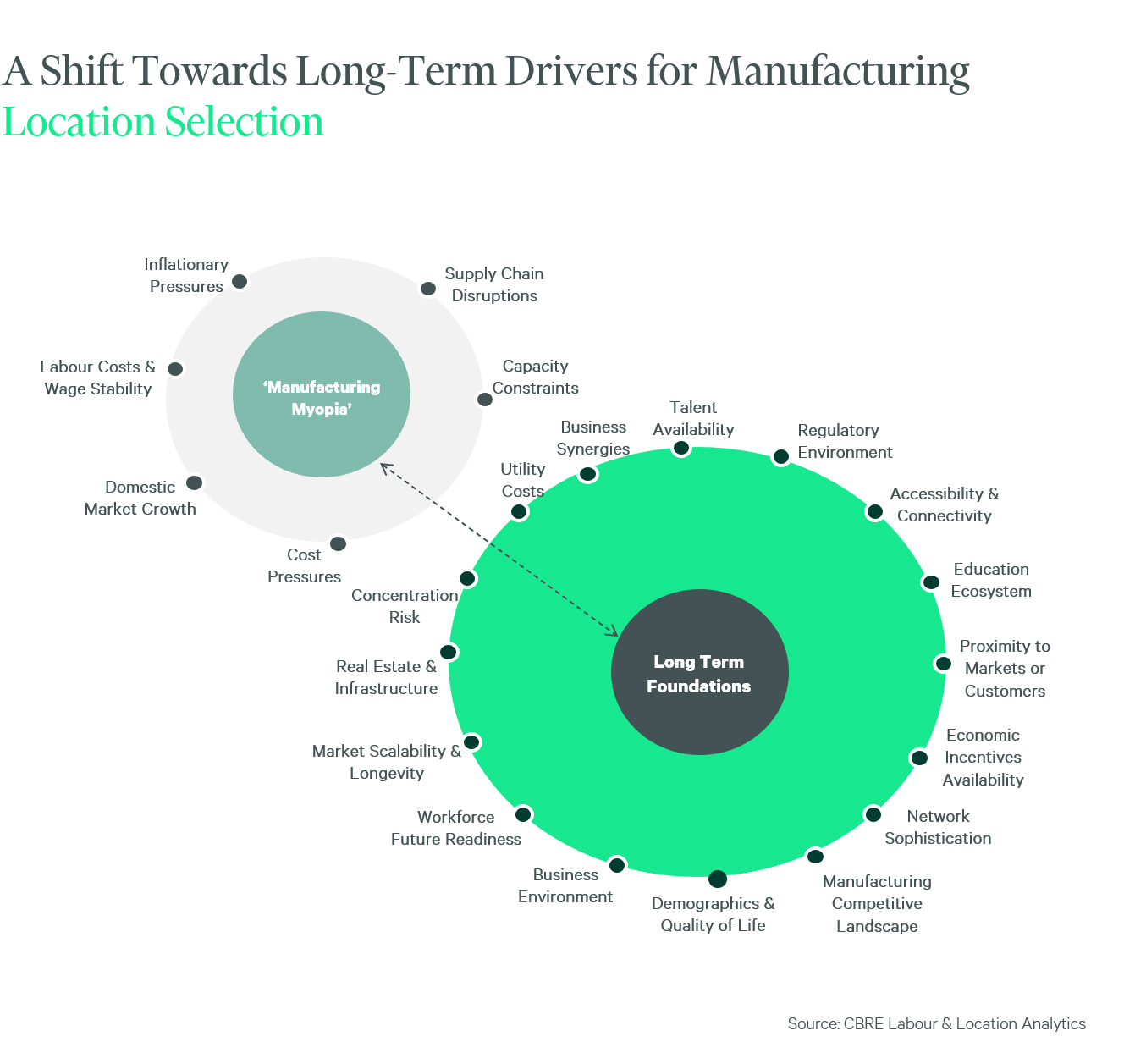 manufacturing-in-the-era-of-uncertainty-graphics-4-1328x1257