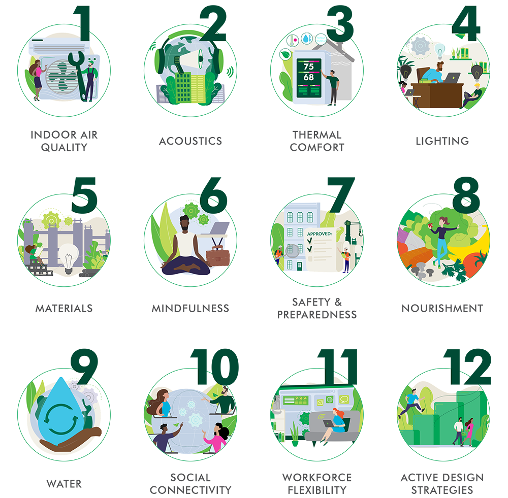 top-12-priorities-for-workplace-well-being-list-1000x981