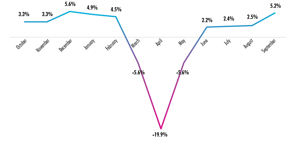 Image of Chart