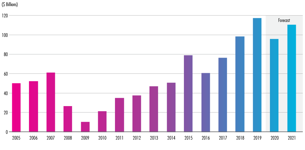 Image of Chart