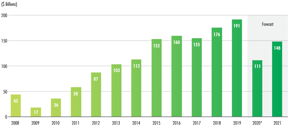 Image of chart