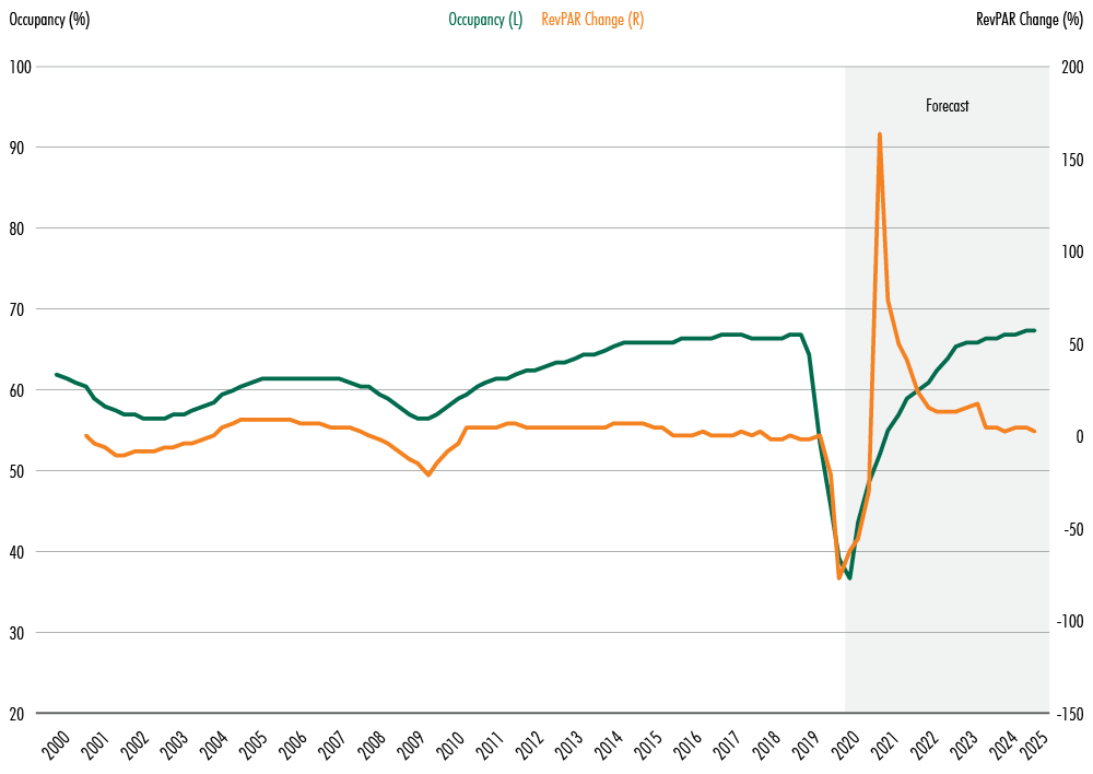 Image of chart