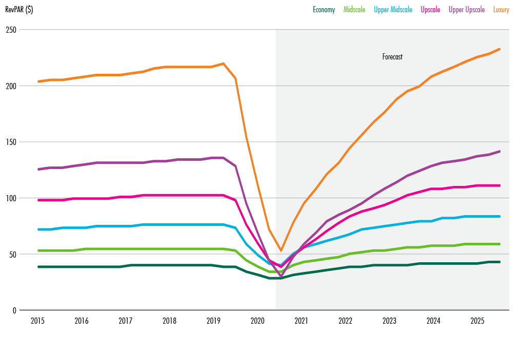 Image of chart