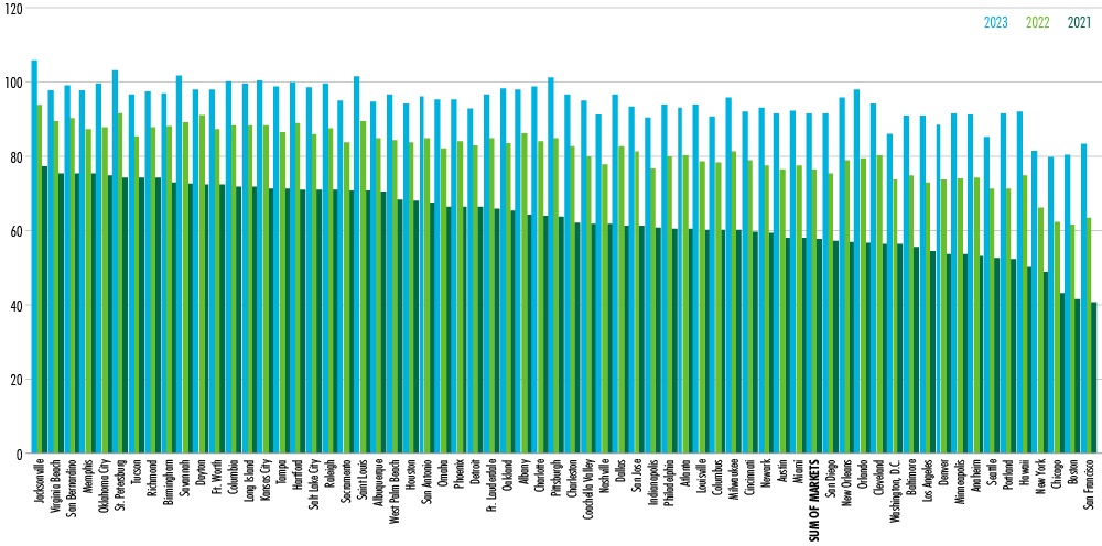 Image of chart