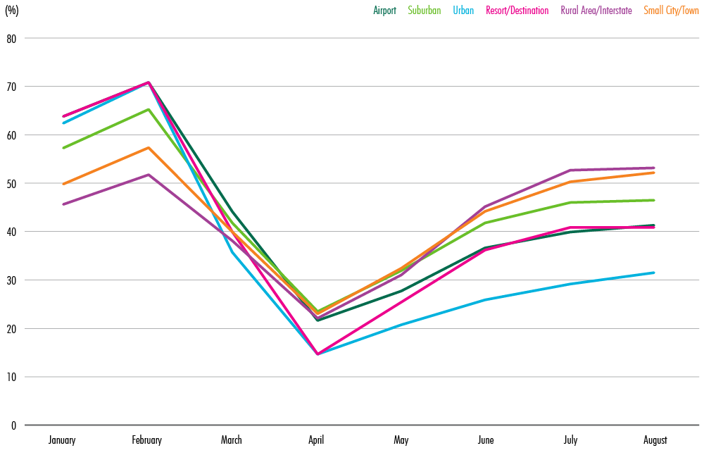 Image of chart