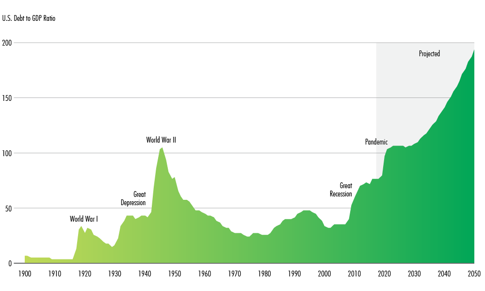 Image of chart