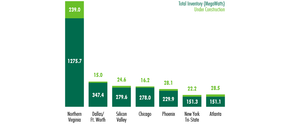 Image of chart