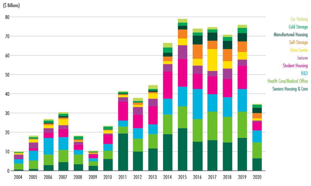 Image of chart