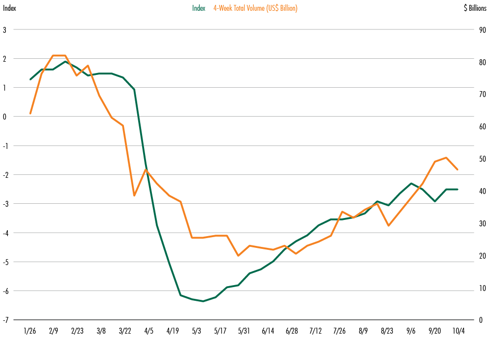 Image of Chart