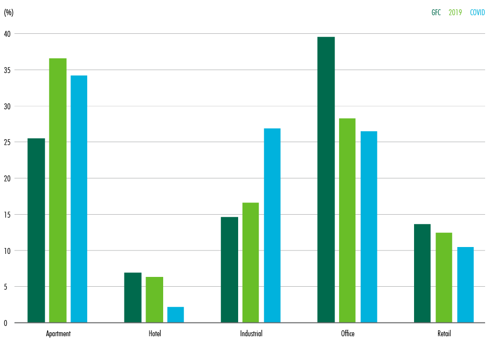 Image of Chart