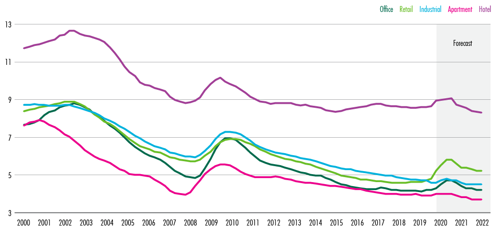 Image of Chart