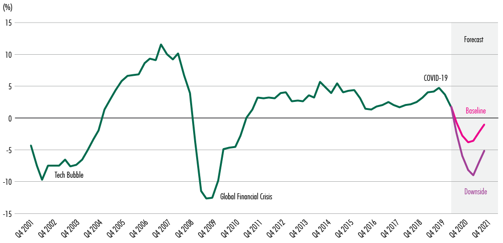 Image of Chart
