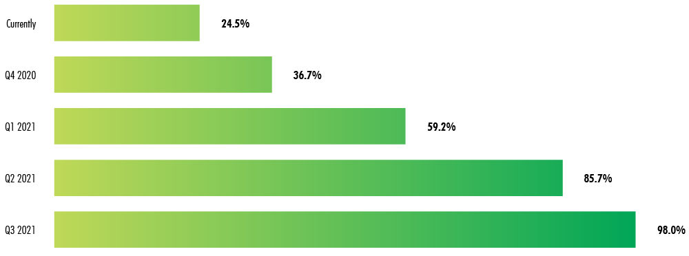 Image of Chart