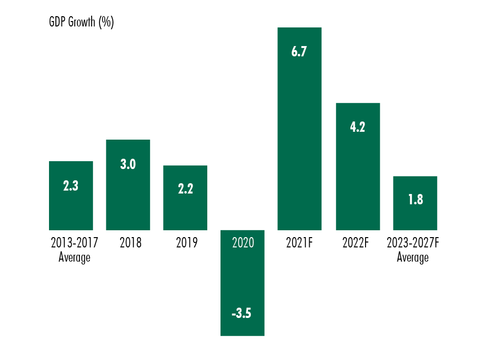 Image of chart