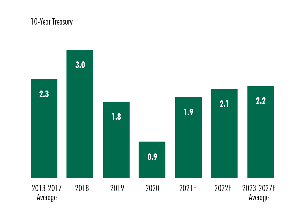 Image of chart