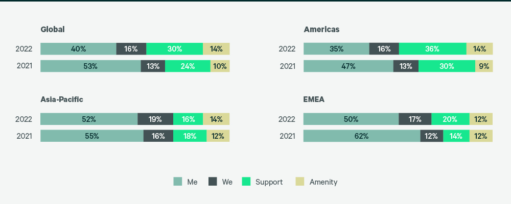 Image of bar graph