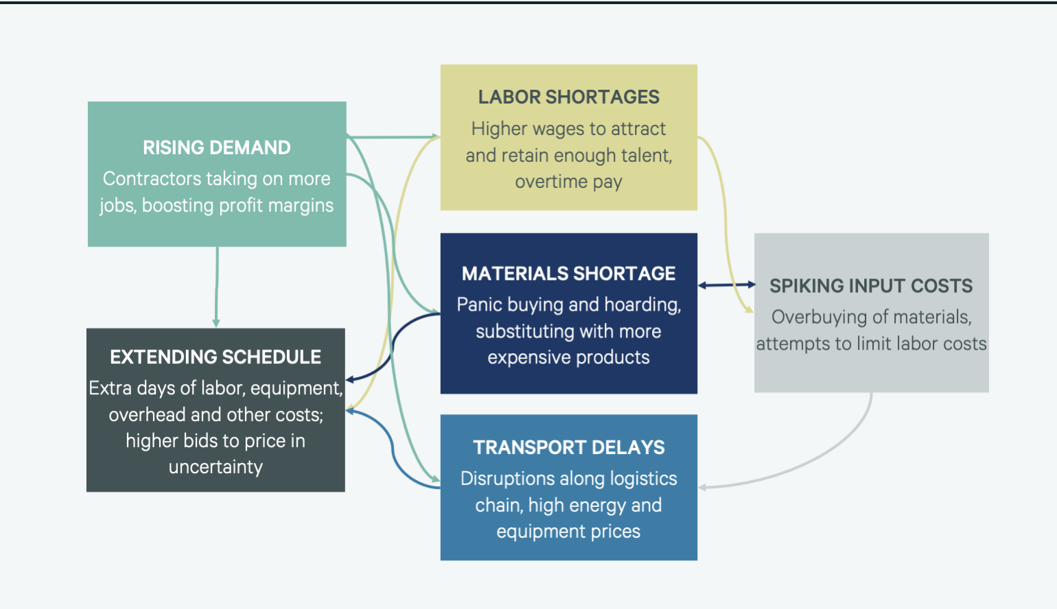 Image of flow chart