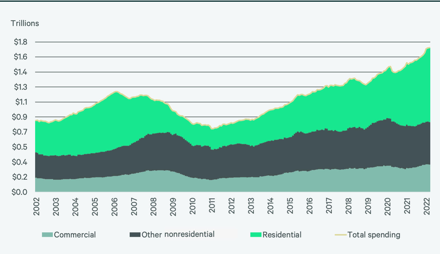 Image of area graph