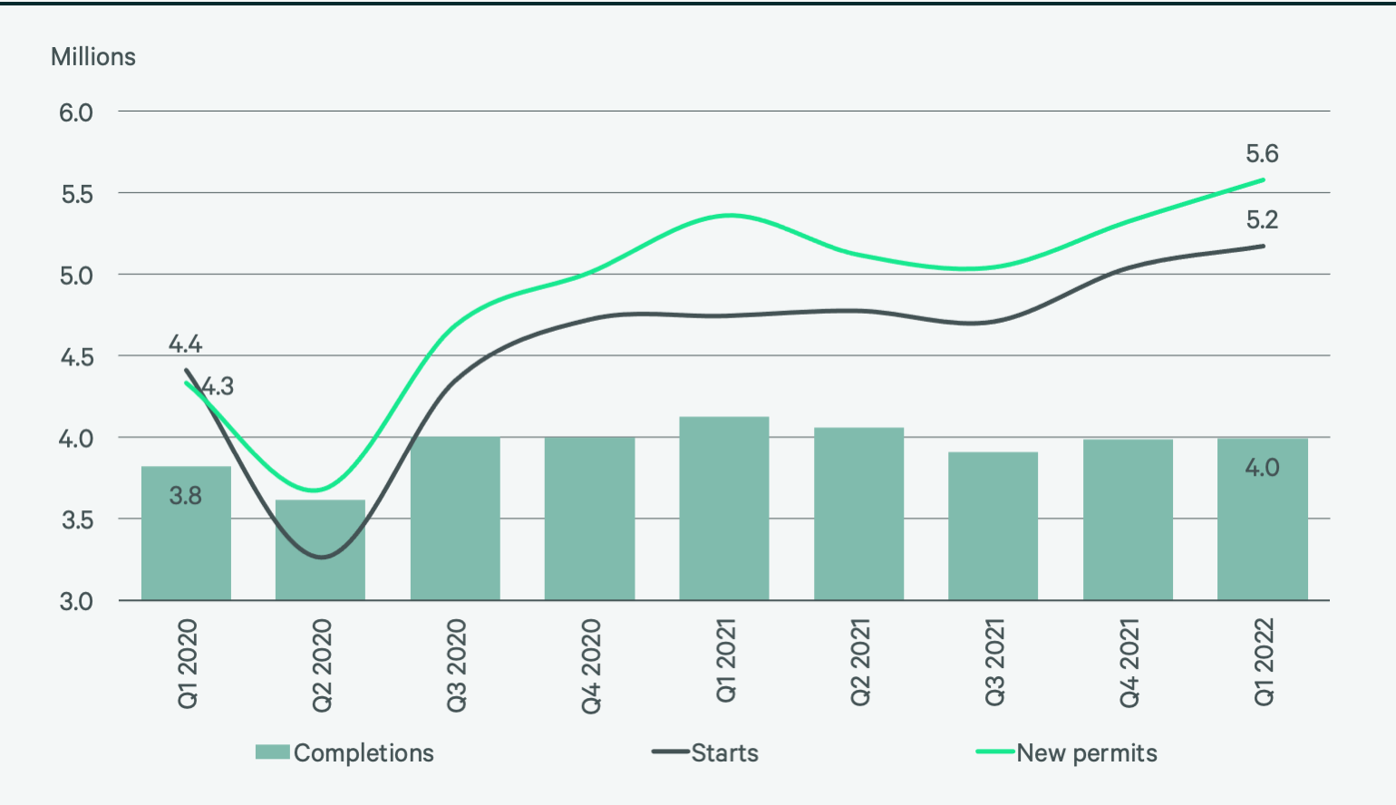 Image of line/bar graph