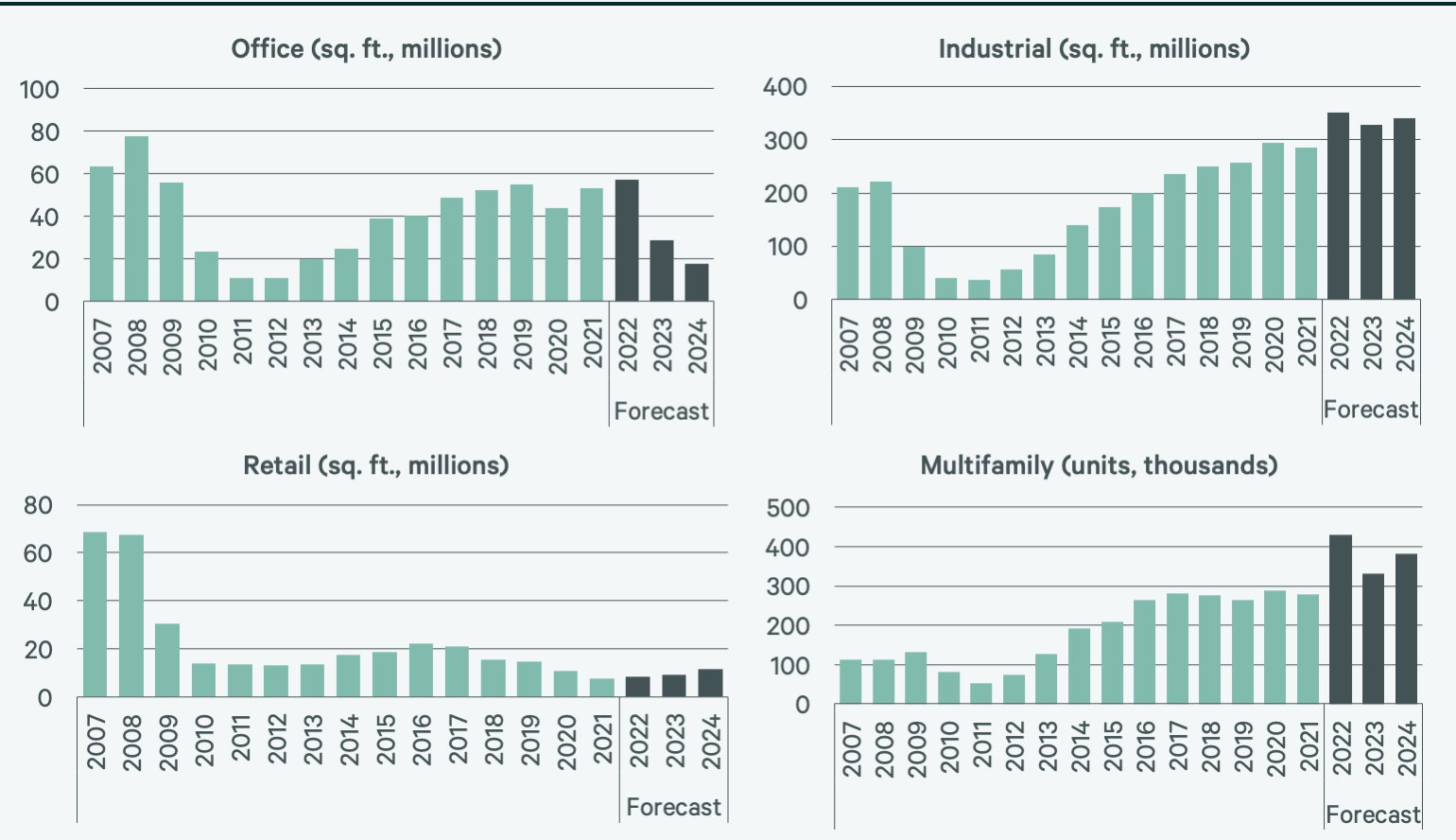 Image of bar graphs