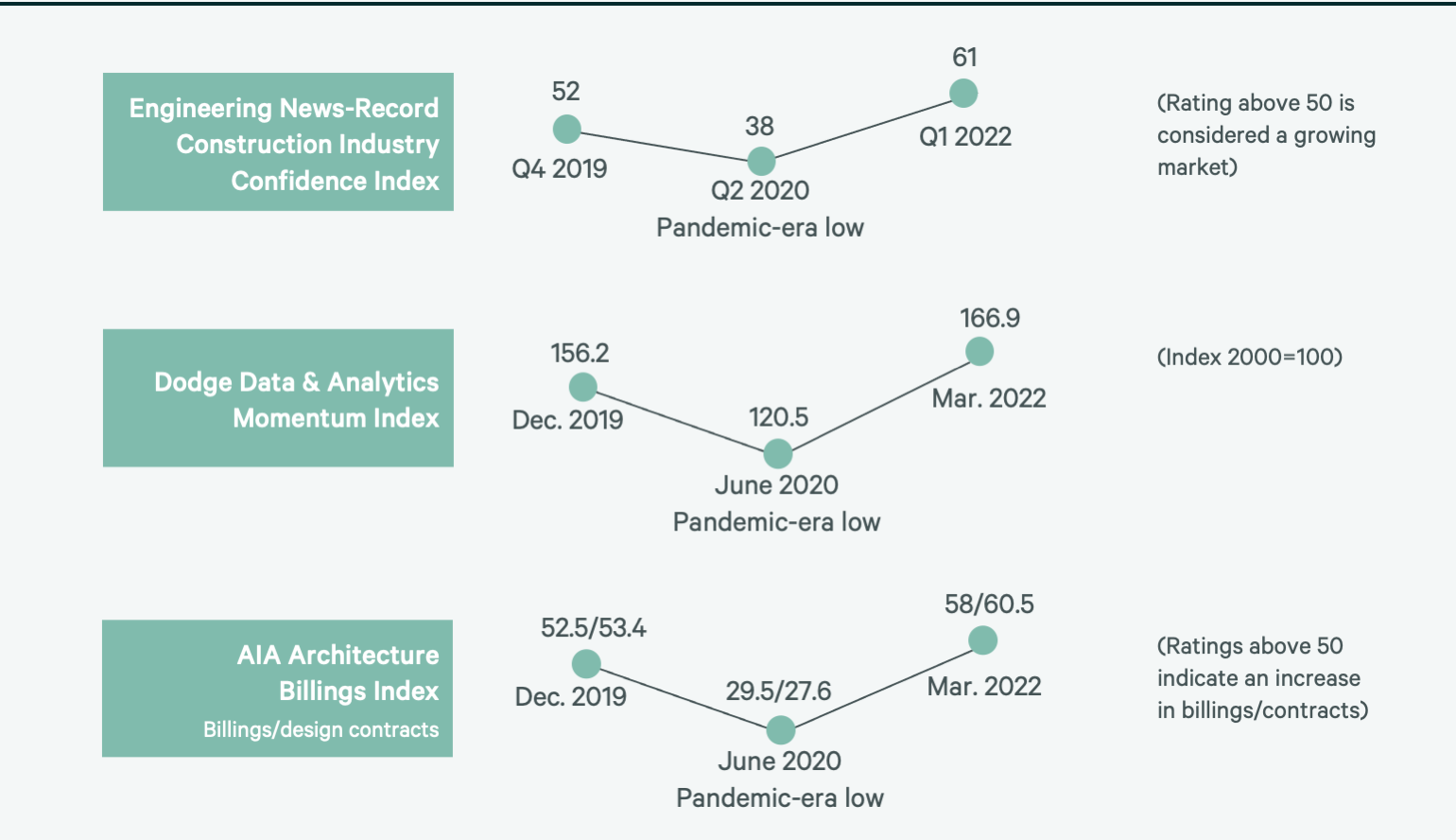 2022-us-construction-cost-trends-report-figure-12-v2