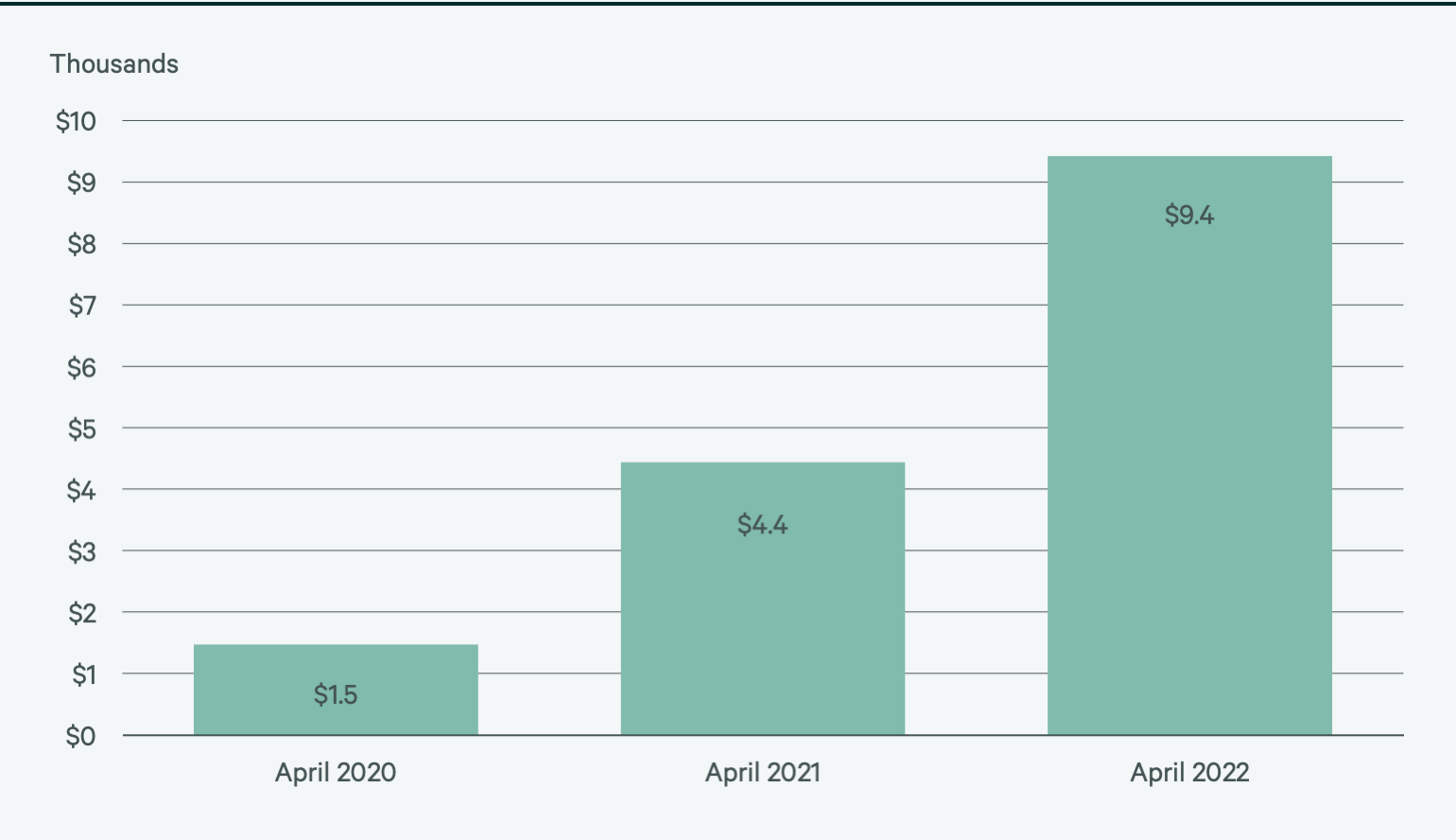 Image of bar graph