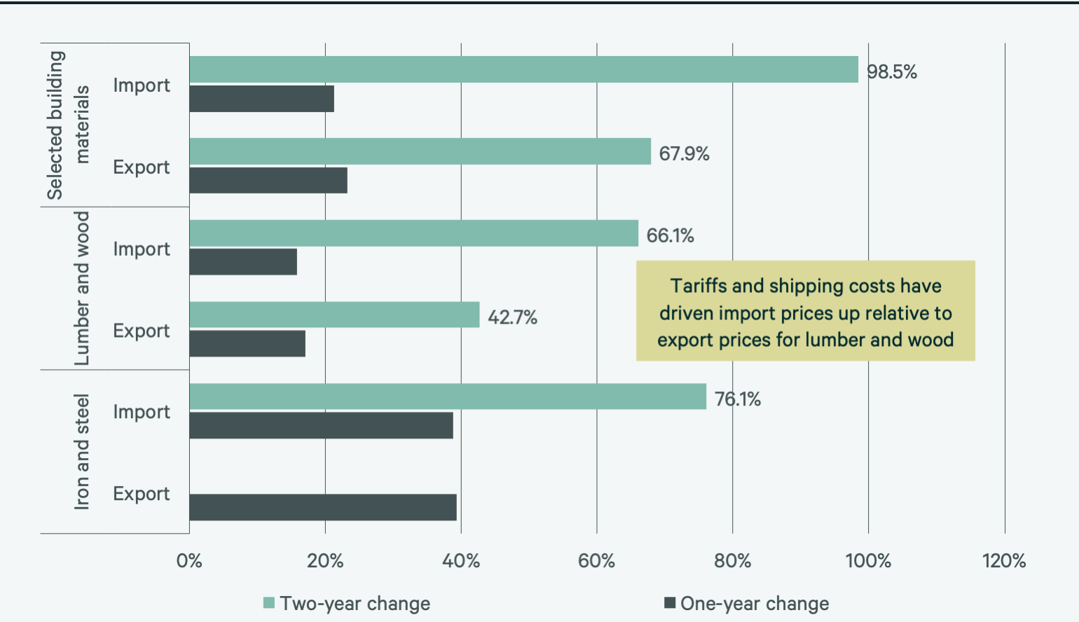 Image of bar graph
