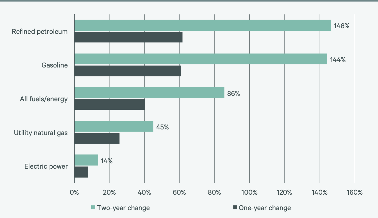 Image of bar graph