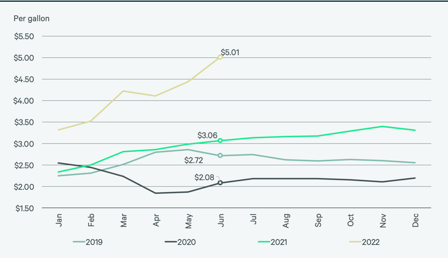 Image of line graph
