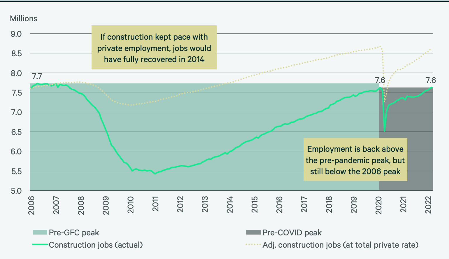 2022-us-construction-cost-trends-report-figure-22