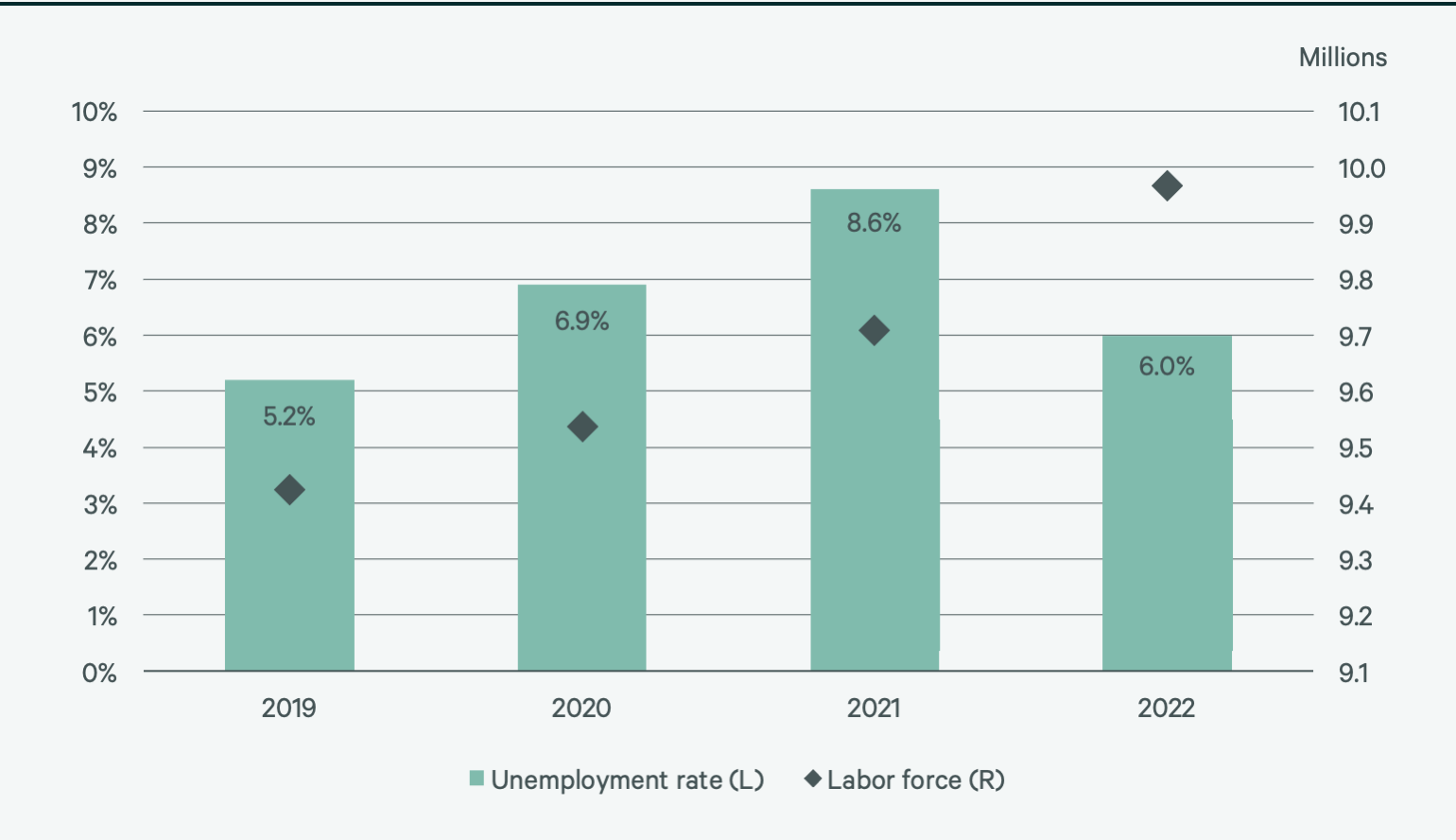 2022-us-construction-cost-trends-report-figure-24