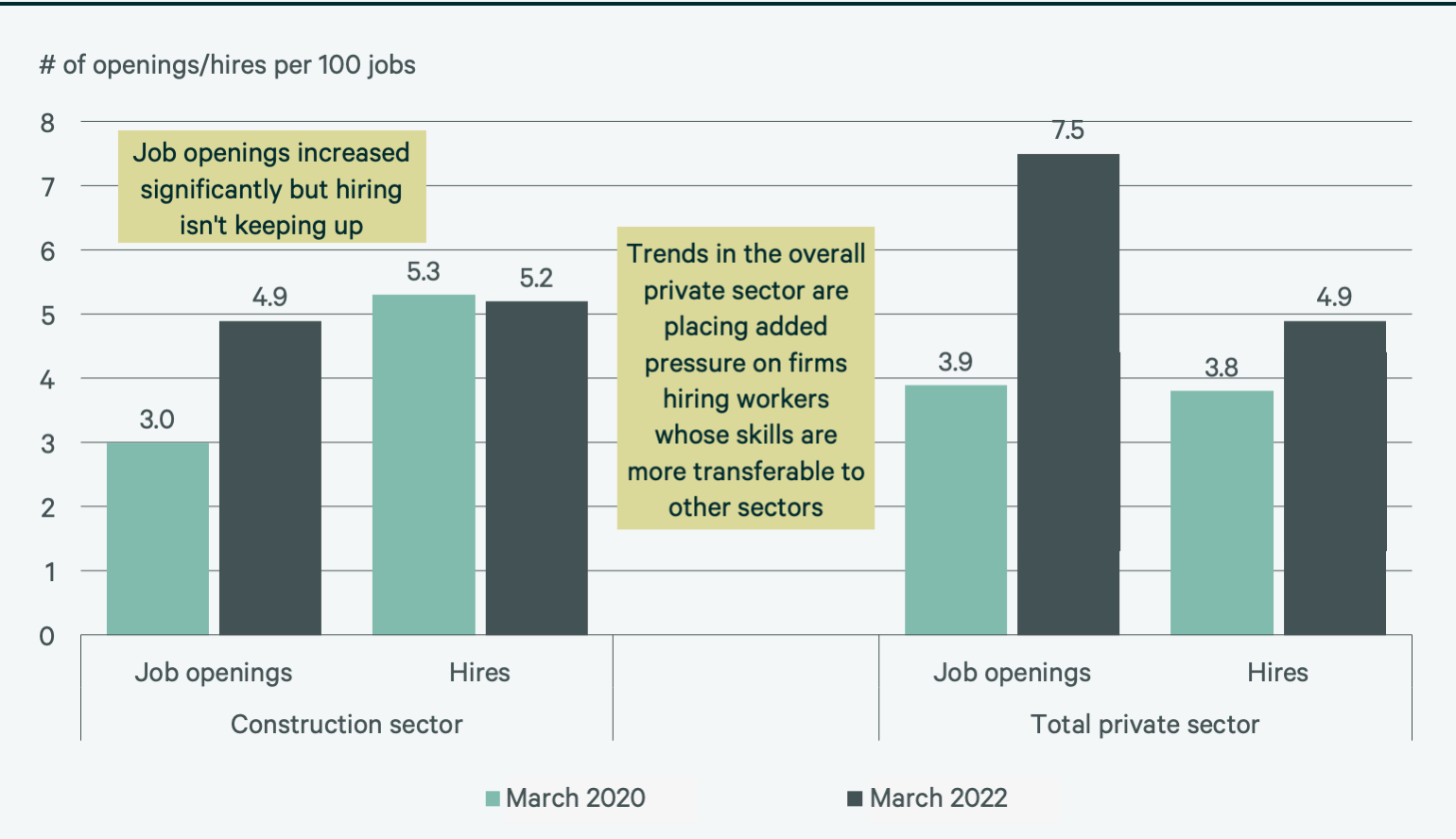 2022-us-construction-cost-trends-report-figure-26