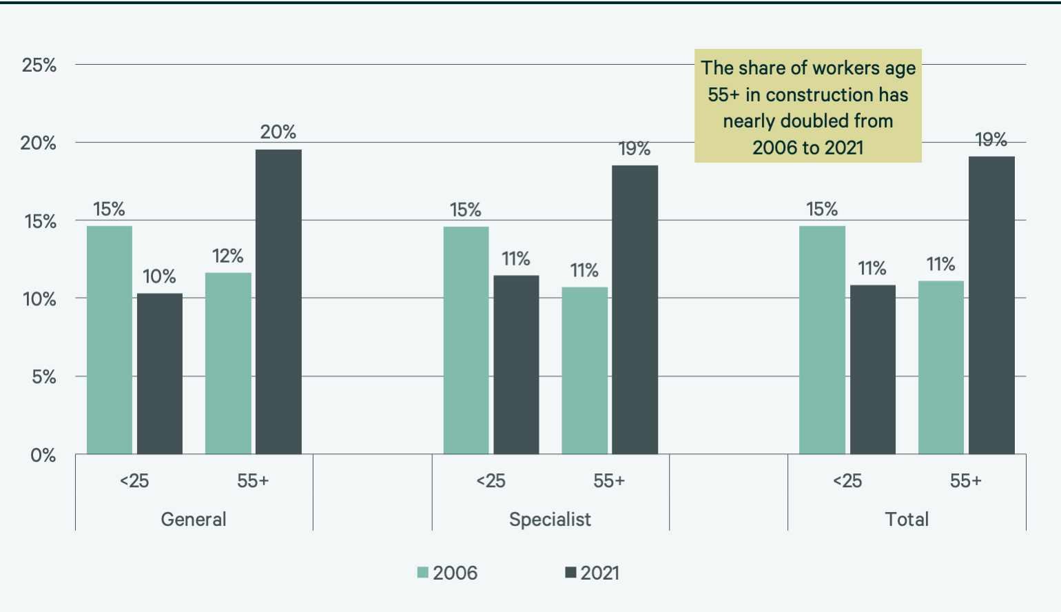 2022-us-construction-cost-trends-report-figure-27