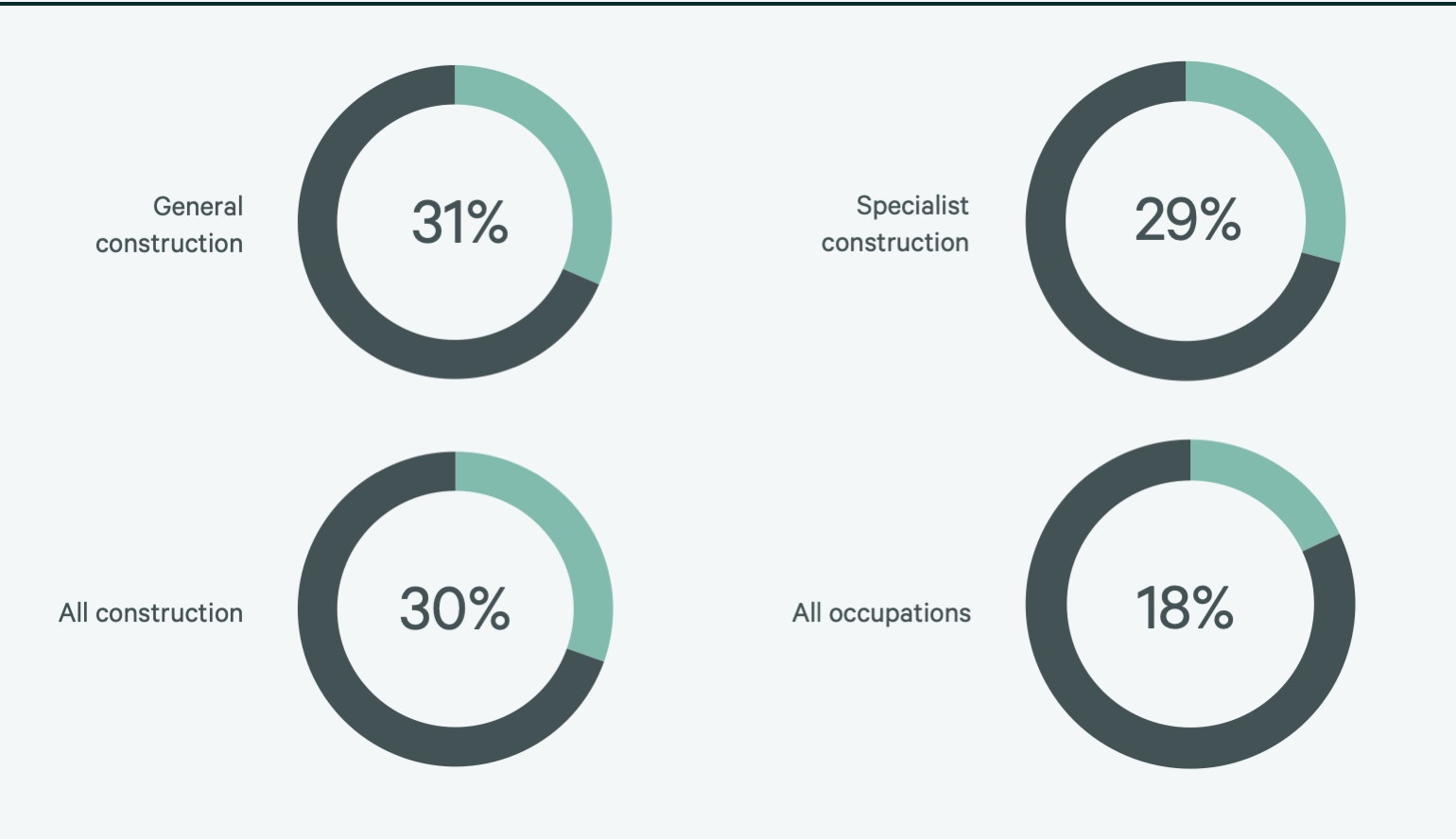 2022-us-construction-cost-trends-report-figure-29