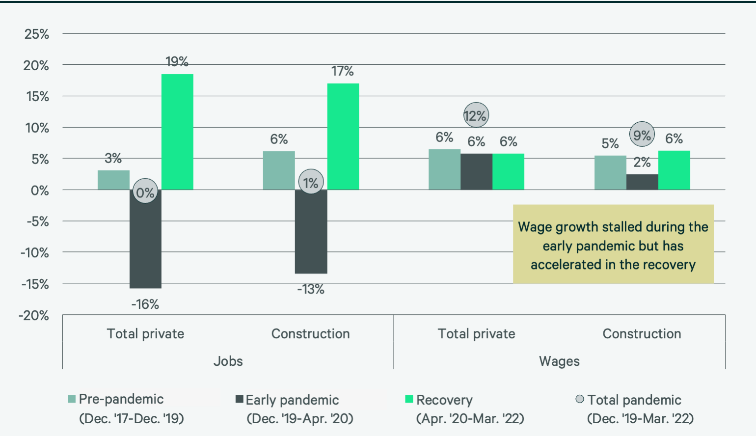 Chart of Wage Growth